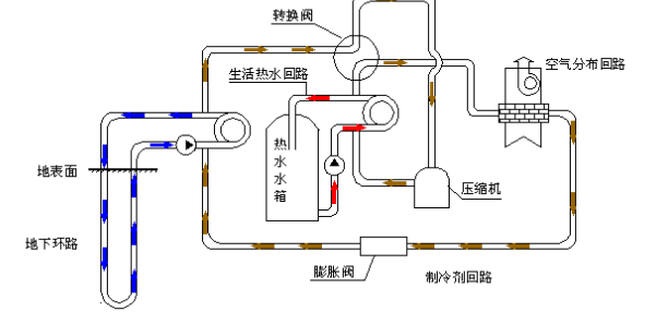 空氣源熱泵的優勢和原理是什么？為什么選擇空氣源熱泵？