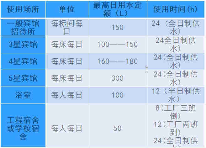 空氣源熱泵熱水工程機組的設計、安裝、計算詳解